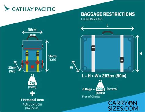 cx baggage limit